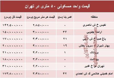 قیمت واحد مسکونی ۵۰ متری در تهران؟ +جدول