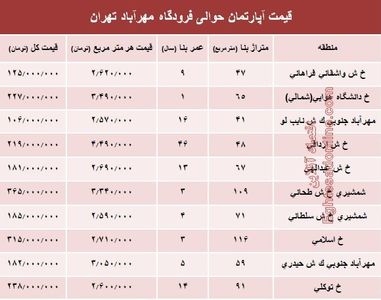 آپارتمان حوالی فرودگاه مهرآباد چند؟+جدول