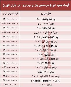 قیمت جدید انواع مرسدس بنز و ب.ام.و در بازار +جدول