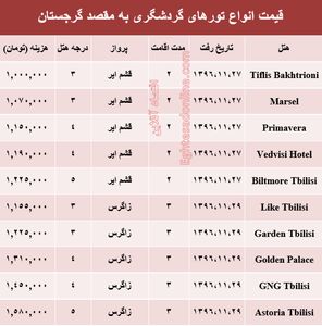 هزینه سفر به گرجستان در بهمن ماه۹۶ +جدول