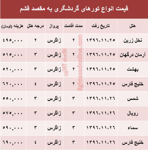 مظنه تور هوایی قشم؟ +جدول