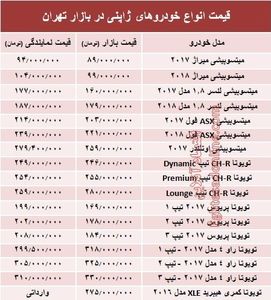 خودروهای ژاپنی در بازار تهران چند؟ +جدول