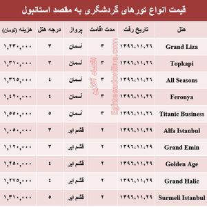 قیمت تور زمستانی استانبول +جدول