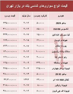 قیمت انواع سواری‌های شاسی بلند در بازار تهران +جدول