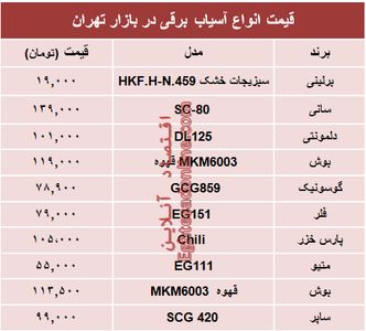 قیمت انواع آسیاب برقی در بازار تهران؟ +جدول