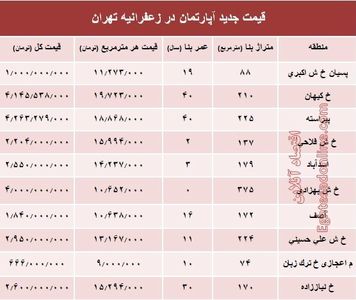 مظنه آپارتمان در منطقه زعفرانیه؟ +جدول