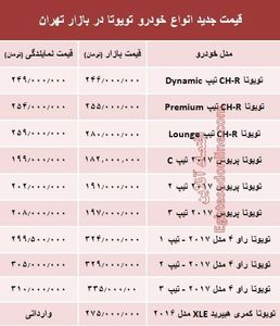 قیمت جدید انواع خودرو تویوتا در بازار تهران +جدول