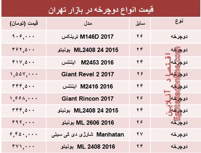 قیمت انواع دوچرخه در بازار؟ +جدول