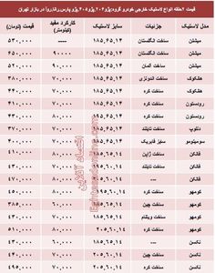 قیمت انواع لاستیک خارجی پژو در بازار؟ +جدول