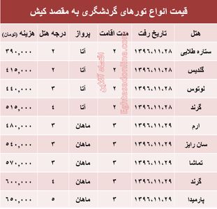 مظنه تور هوایی کیش؟ +جدول