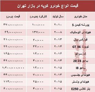 قیمت انواع خودرو کوپه در بازار تهران؟ +جدول