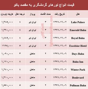 هزینه سفر به باکو در اسفند ماه +جدول