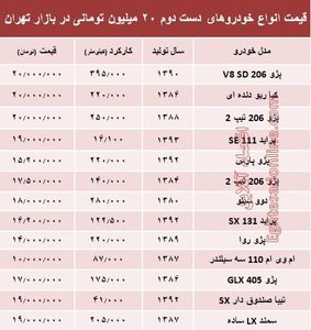 با ۲۰ میلیون هم می‌توان خودرو خرید؟ +جدول