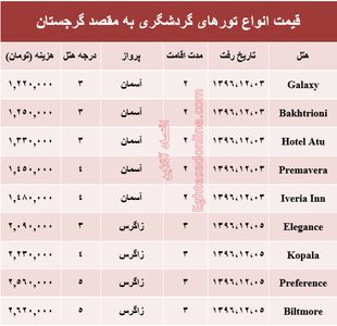 هزینه سفر به گرجستان در اسفند ماه۹۶ +جدول