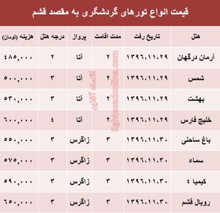 مظنه تور هوایی قشم؟ +جدول