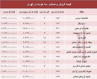 آپارتمان سه خوابه در تهران چند؟ +جدول