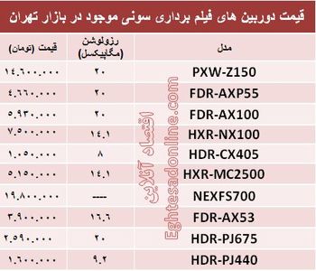 قیمت انواع دوربین‌ فیلم برداری سونی +جدول