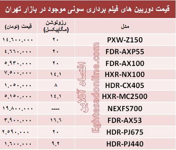 قیمت انواع دوربین‌ فیلم برداری سونی +جدول