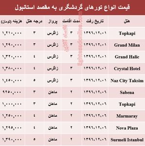 قیمت تور زمستانی استانبول +جدول