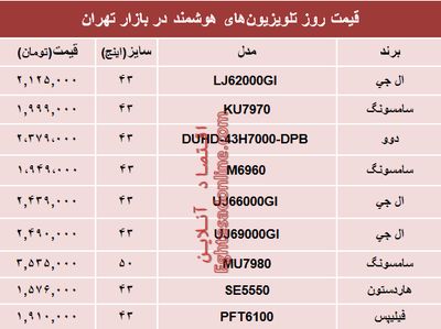 قیمت انواع تلویزیون‌های هوشمند در بازار؟ +جدول