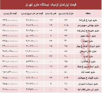 مظنه آپارتمان نزدیک ایستگاه مترو؟ +جدول