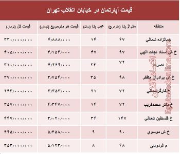 آپارتمان در خیابان انقلاب تهران چند؟ +جدول