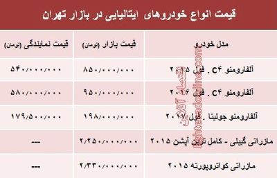 خودروهای ایتالیایی در بازار تهران چند؟ +جدول