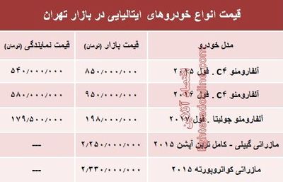 خودروهای ایتالیایی در بازار تهران چند؟ +جدول