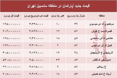 مظنه آپارتمان در منطقه سلسبیل ؟ +جدول