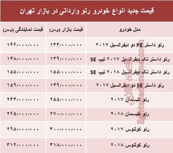 قیمت جدید انواع خودرو رنو در بازار تهران +جدول