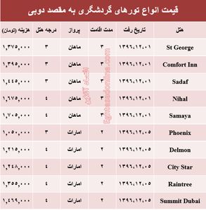 قیمت تور زمستانی دوبی +جدول