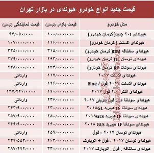 قیمت جدید انواع خودرو هیوندای در بازار تهران +جدول