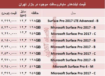 مظنه تبلت‌های مایکروسافت در بازار؟ +جدول