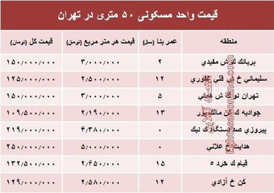 قیمت واحد مسکونی ۵۰ متری در تهران؟ +جدول