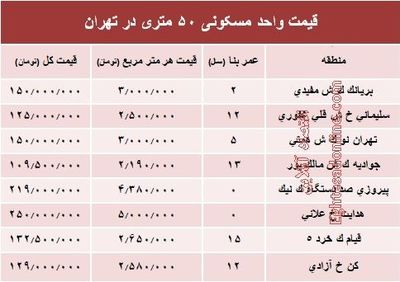 قیمت واحد مسکونی ۵۰ متری در تهران؟ +جدول