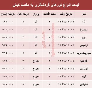 مظنه تور هوایی کیش؟ +جدول