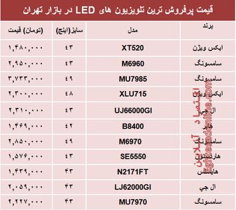 قیمت انواع تلویزیون‌ها‌ی ‌LED در بازار؟ +جدول