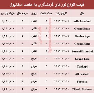 قیمت تور زمستانی استانبول +جدول