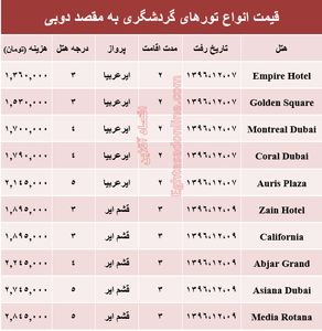 قیمت تور زمستانی دوبی +جدول