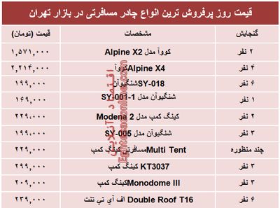 نرخ انواع چادر مسافرتی دربازار؟ +جدول