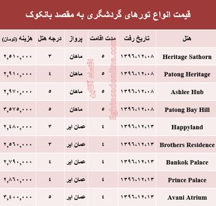 هزینه سفر به بانکوک در اسفند ماه جاری +جدول
