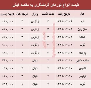 مظنه تور هوایی کیش؟ +جدول