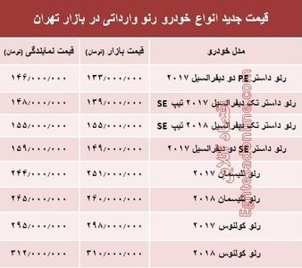 قیمت انواع رنو تولید داخل در بازار +جدول