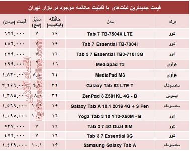 مظنه تبلت‌های با قابلیت مکالمه در بازار؟ +جدول