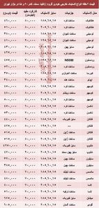 قیمت انواع لاستیک خارجی خودرو؟ +جدول