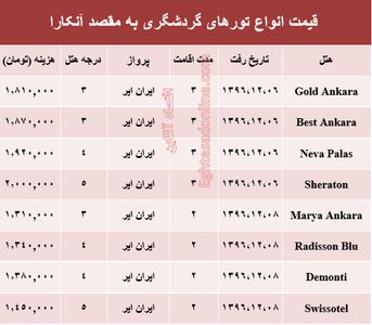 هزینه سفر به آنکارا در اسفند ماه۹۶ +جدول