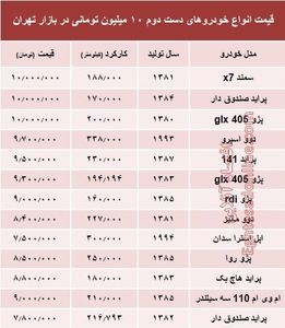 با ۱۰ میلیون هم می‌توان خودرو خرید؟ +جدول