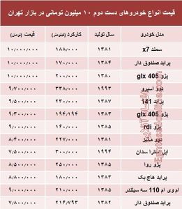 با ۱۰ میلیون هم می‌توان خودرو خرید؟ +جدول