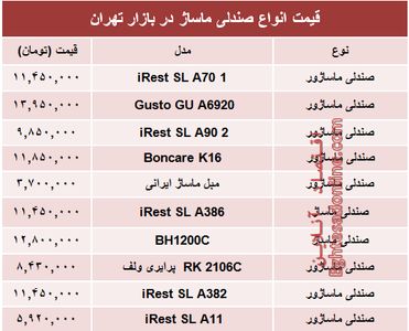 نرخ انواع صندلی ماساژ در بازار؟ +جدول