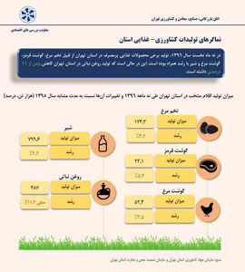 تولیدات کشاورزی استان تهران چقدر است؟ +اینفوگرافیک